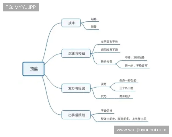 足球颠球技巧提升与接球投篮动作全面训练方法解析